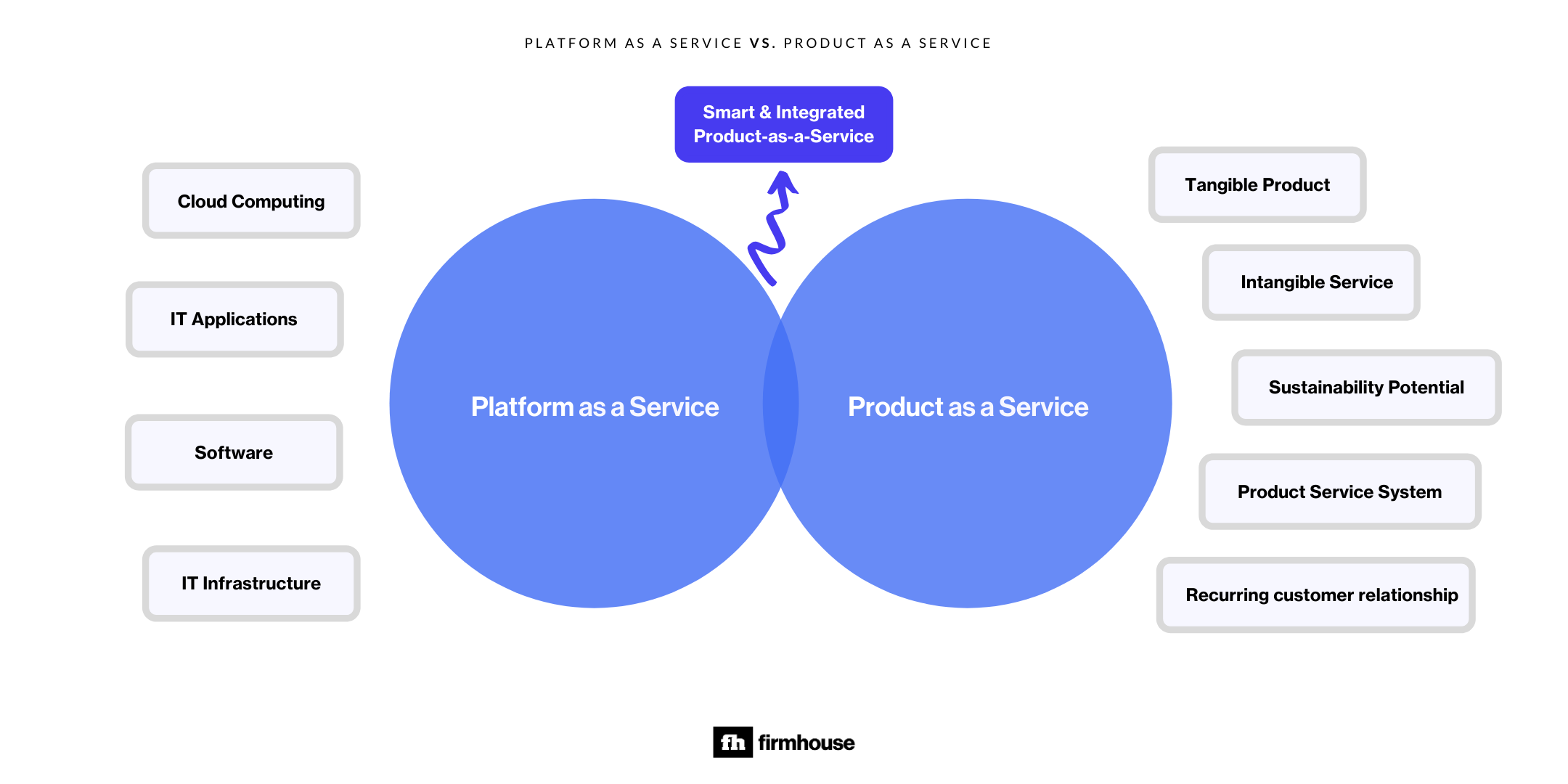 The Difference Between Platform as a Service aPaaS Product as a The Difference Between Platform as a Service aPaaS Product as a